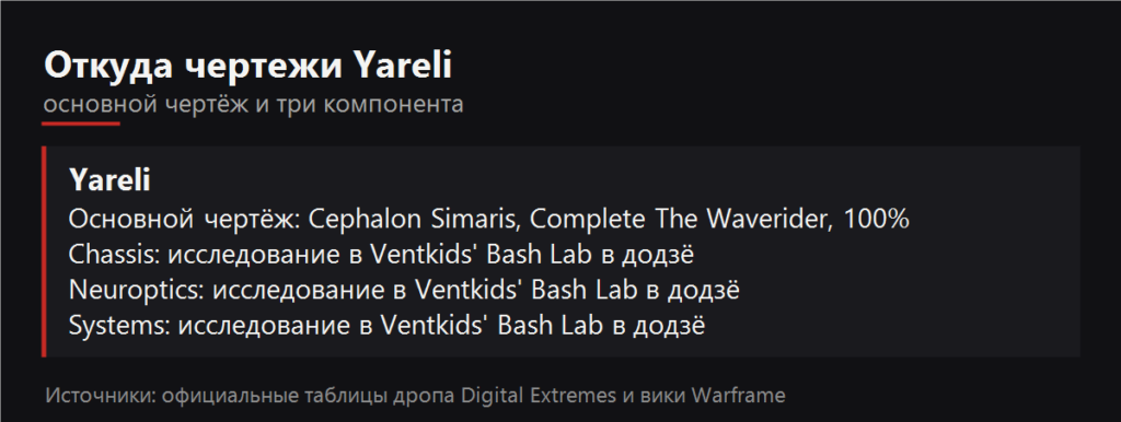 Откуда чертежи Yareli