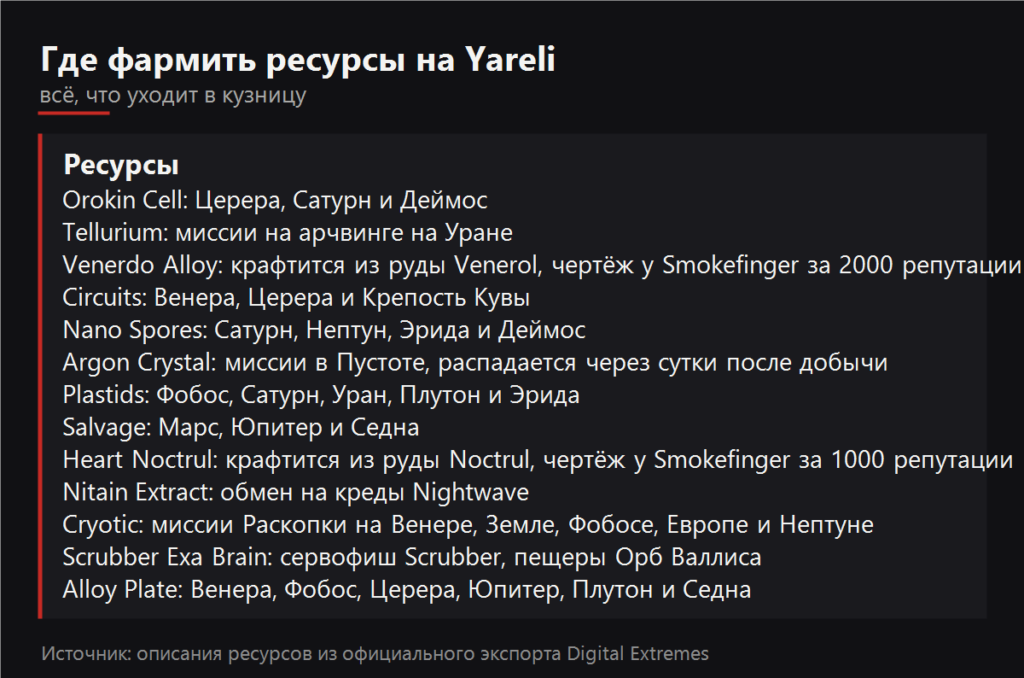 Где фармить ресурсы на Yareli