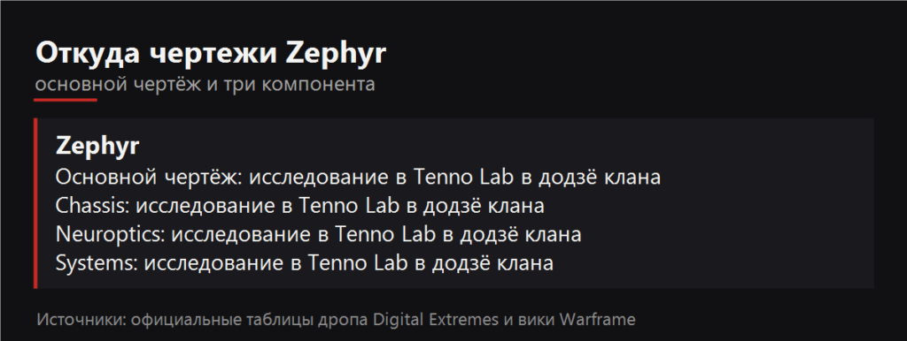 Откуда чертежи Zephyr