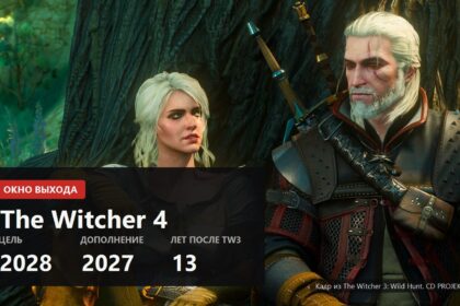 The Witcher 4 release window 2028 key visual over a Witcher 3 screenshot with Geralt and Ciri