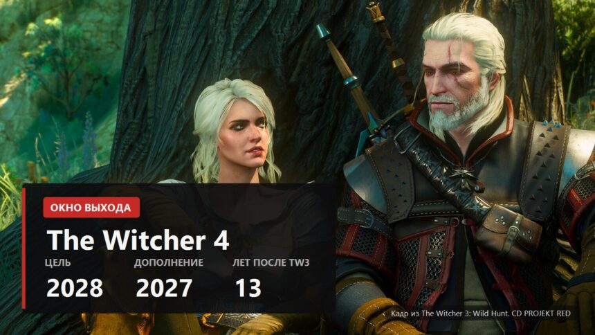 The Witcher 4 release window 2028 key visual over a Witcher 3 screenshot with Geralt and Ciri