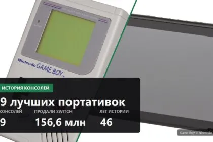 Лучшие портативные консоли в истории: 9 историй от Game & Watch до Steam Deck