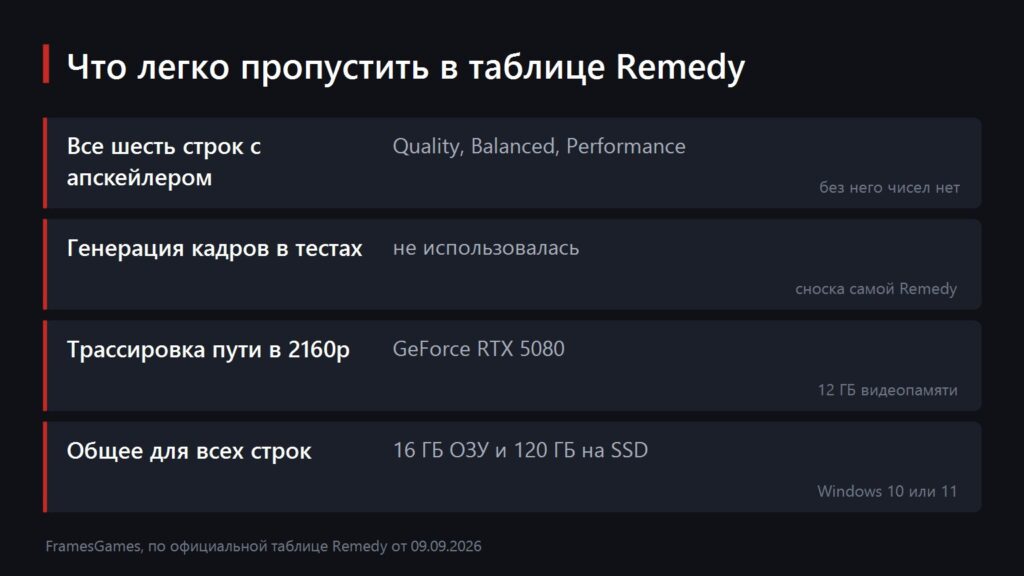 Схема с четырьмя выводами по таблице требований Remedy