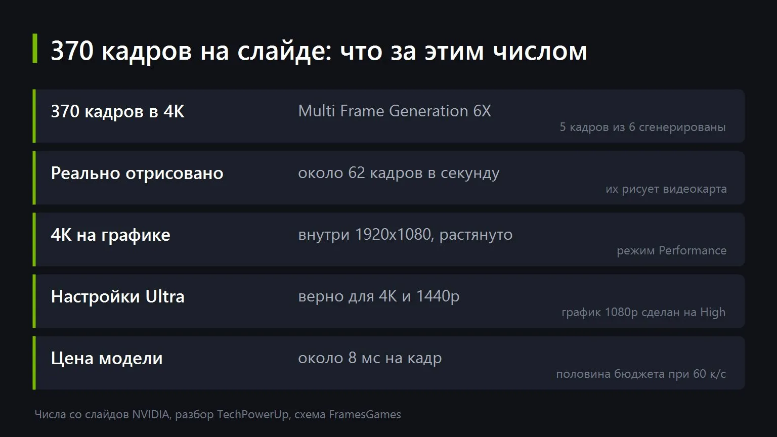 DLSS 5 вышла. Половина кадров уходит на неё, и вот что возвращается, Иллюстрация FramesGames