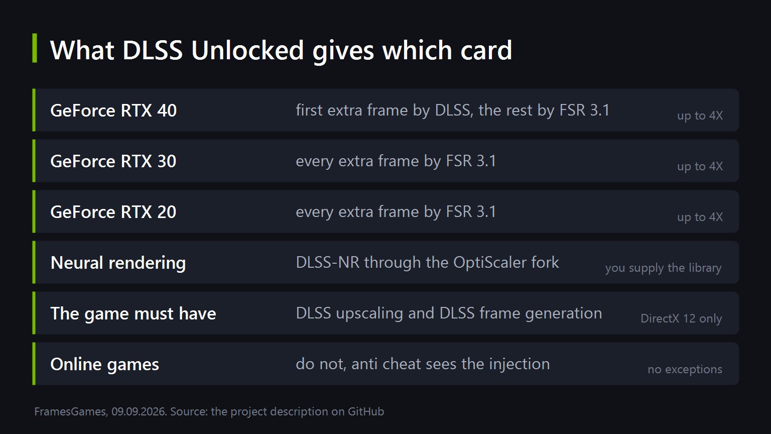 FramesGames diagram