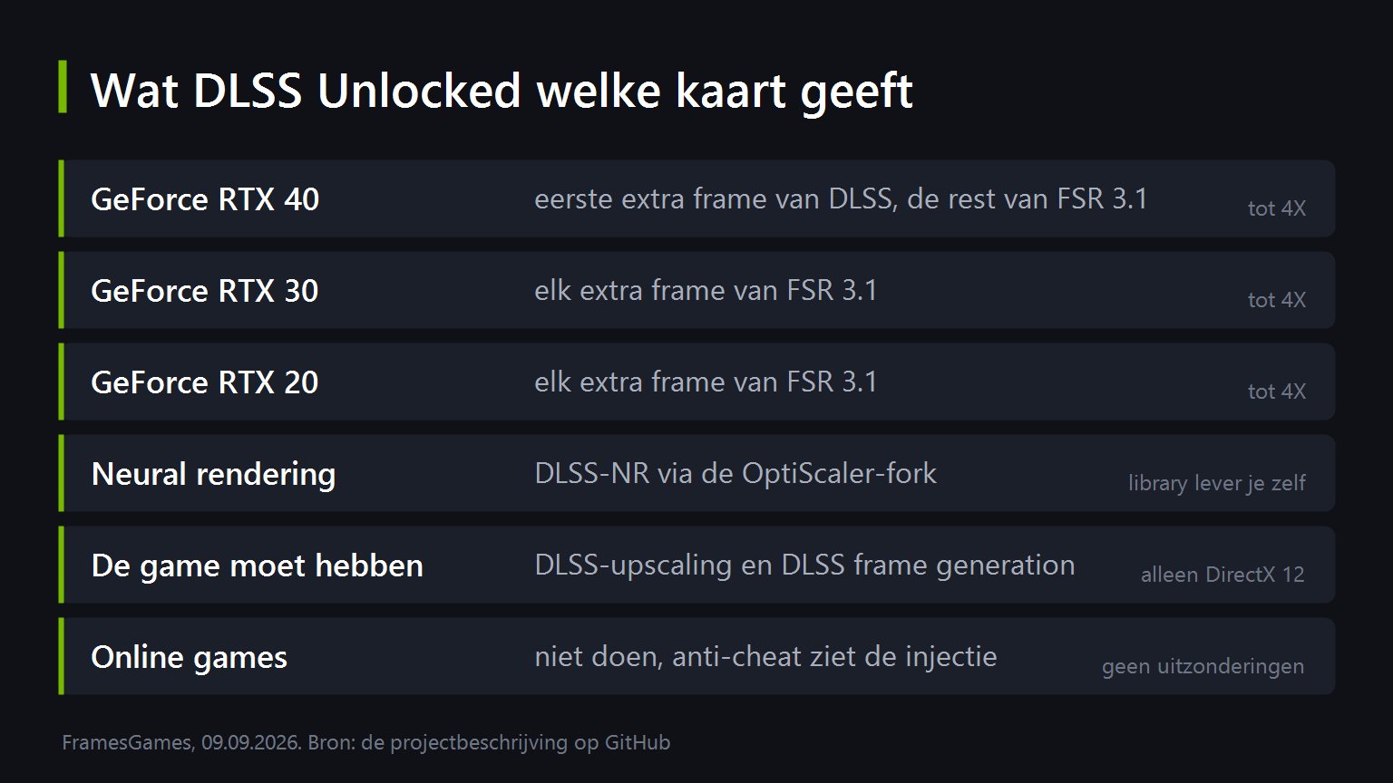 FramesGames diagram