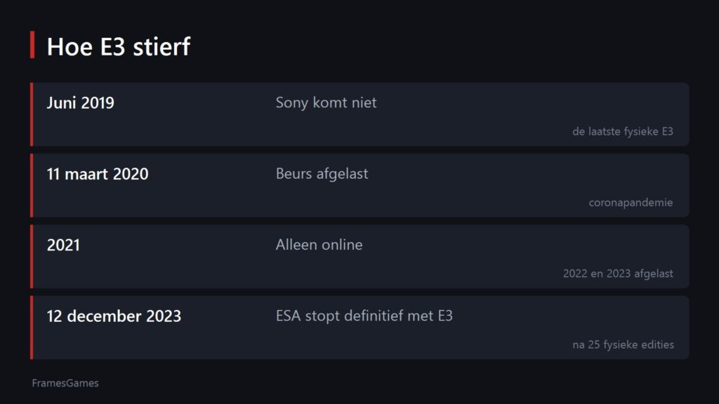 Hoe E3 stierf: 2019, 2020, 2021 en 12 december 2023