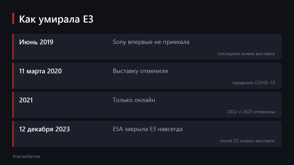 Как умирала E3: 2019, 2020, 2021 и 12 декабря 2023 года