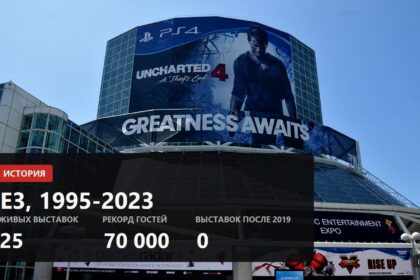 History of E3, cover