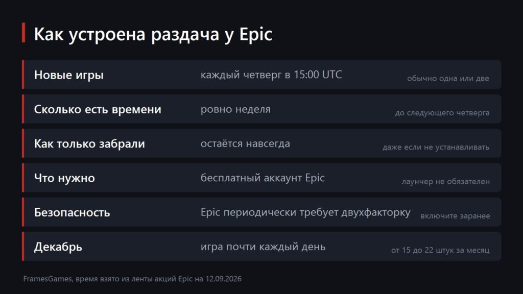 Правила еженедельной раздачи в Epic Games Store