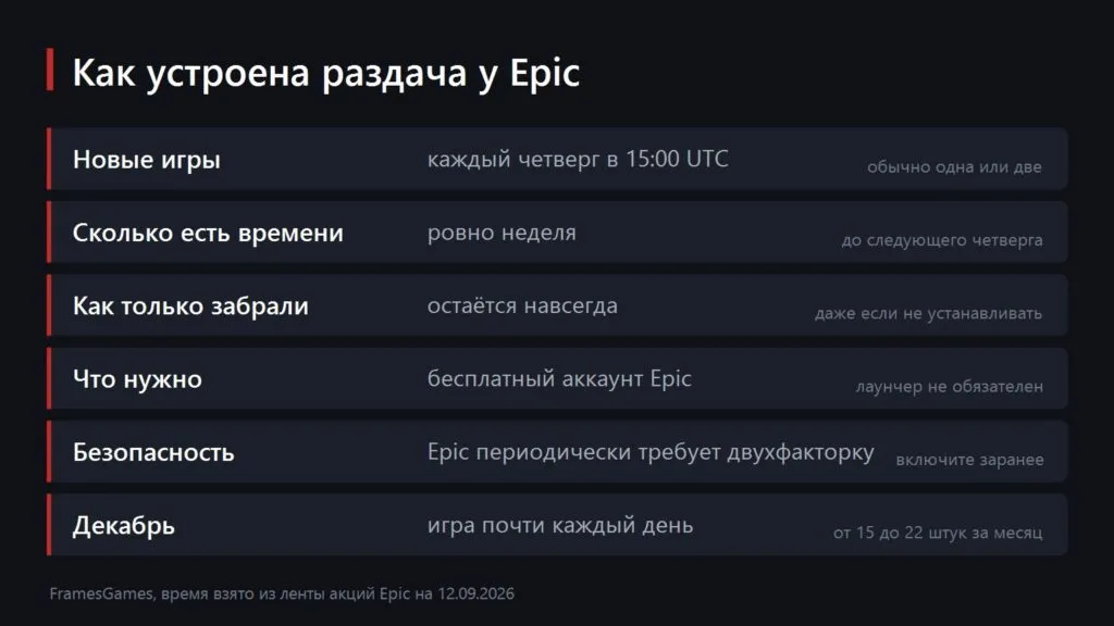 Правила еженедельной раздачи в Epic Games Store