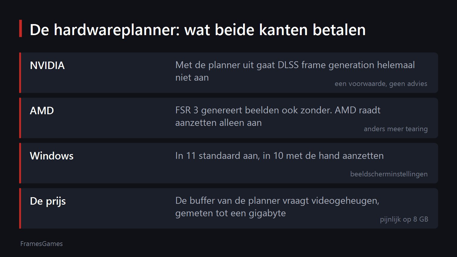 DLSS