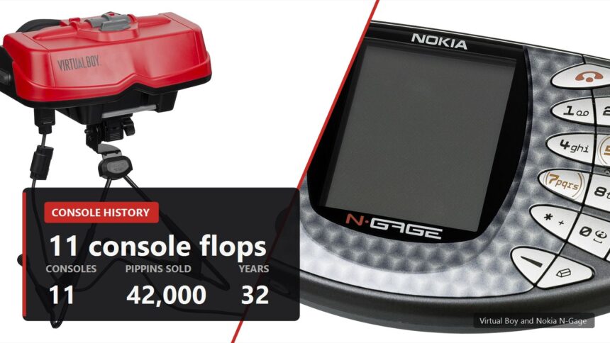 Virtual Boy and Nokia N-Gage cover with console flop numbers