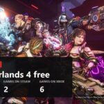 The four Borderlands 4 Vault Hunters firing, with the free weekend figures over the frame