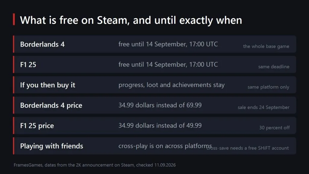 What is free on Steam and until when