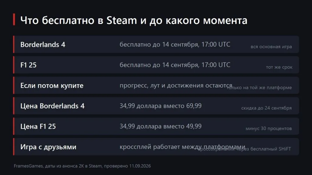 Что бесплатно в Steam и до какого момента