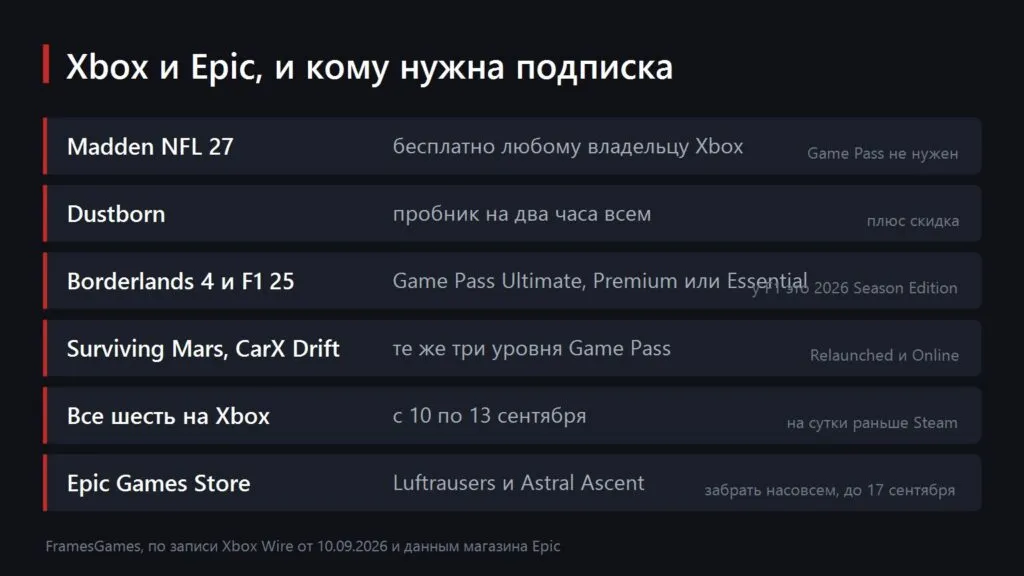 Состав Xbox Free Play Days и раздачи Epic