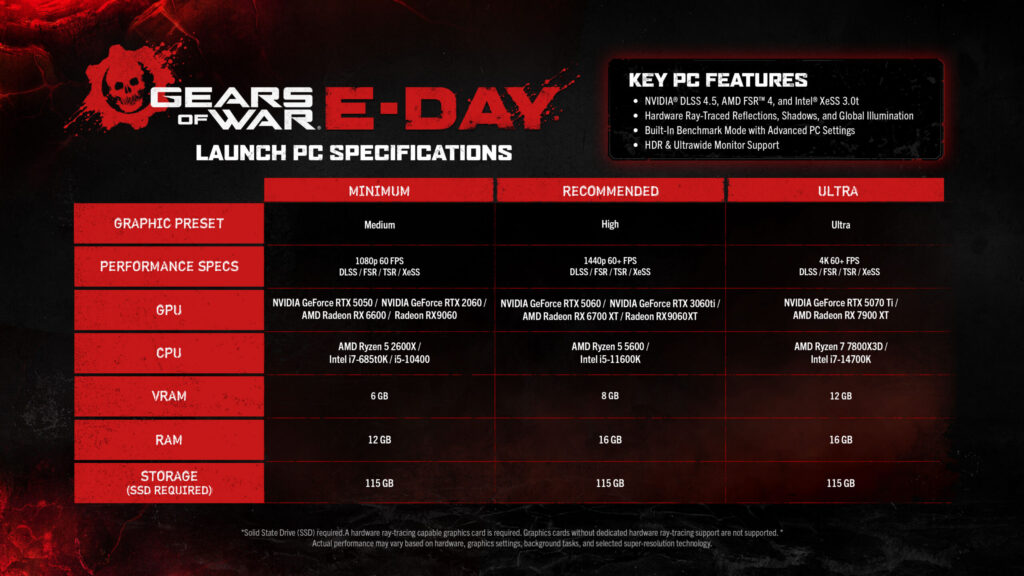Gears of War E-Day launch PC specifications table
