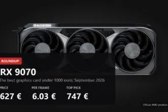 The best graphics card under 1000 euro in September 2026: RX 9070 at 627