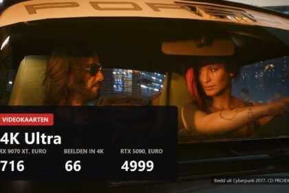 Which graphics card for 4K in September 2026, cover
