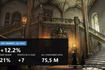 GPU sales grew against the season, and AMD gained seven points