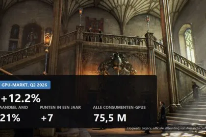 Videokaartverkoop groeide tegen het seizoen in, AMD pakt zeven punten