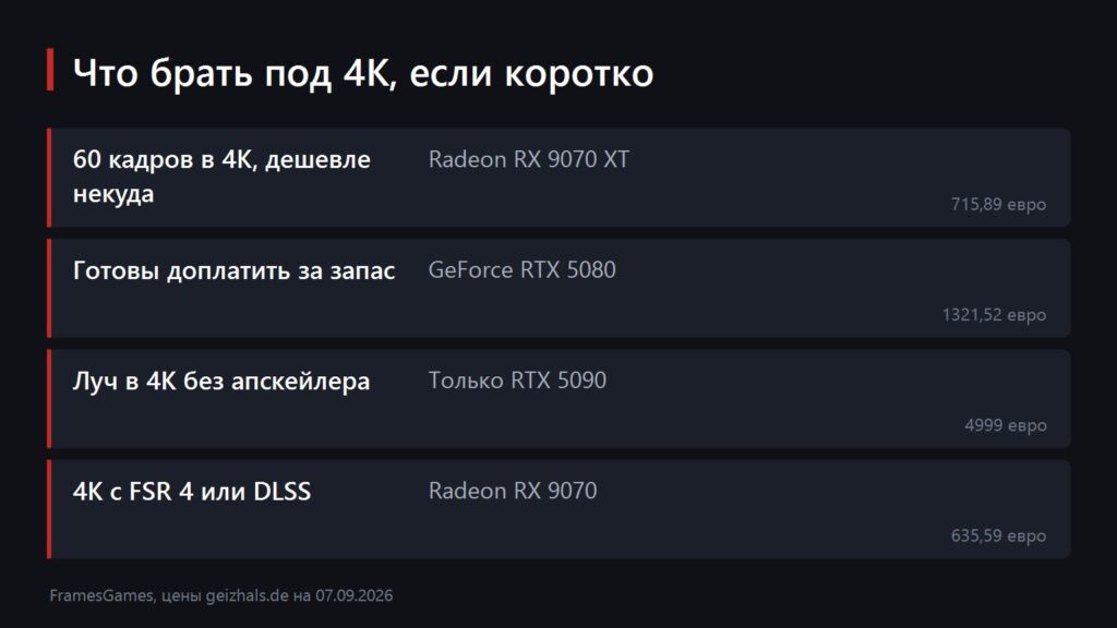 Схема с выводами: какую видеокарту брать под 4K в зависимости от задачи
