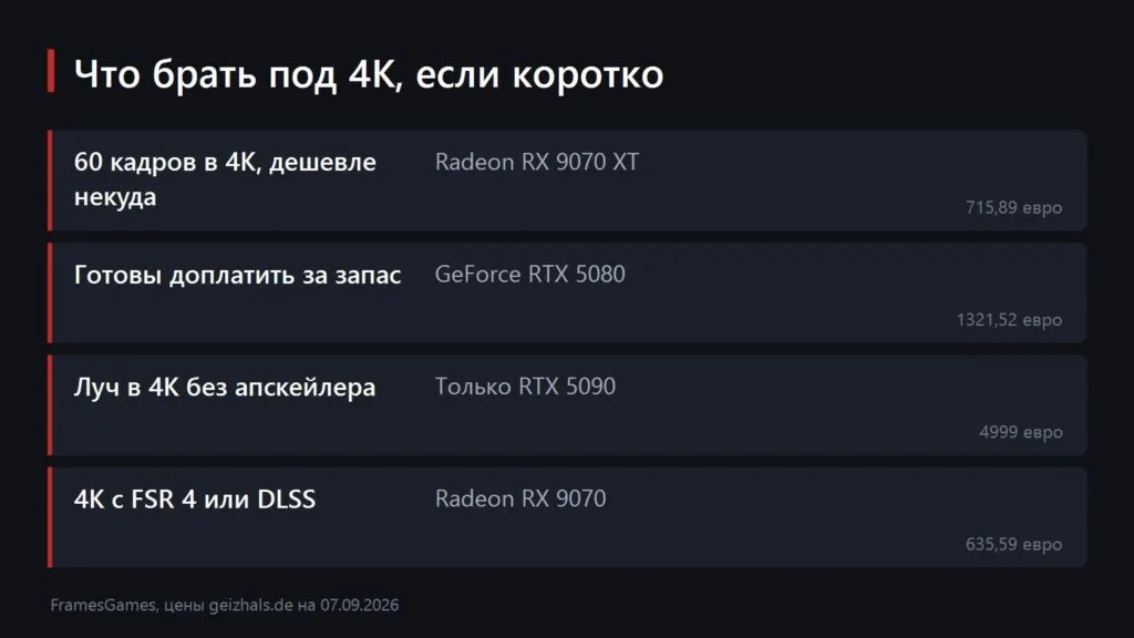 Схема с выводами: какую видеокарту брать под 4K в зависимости от задачи