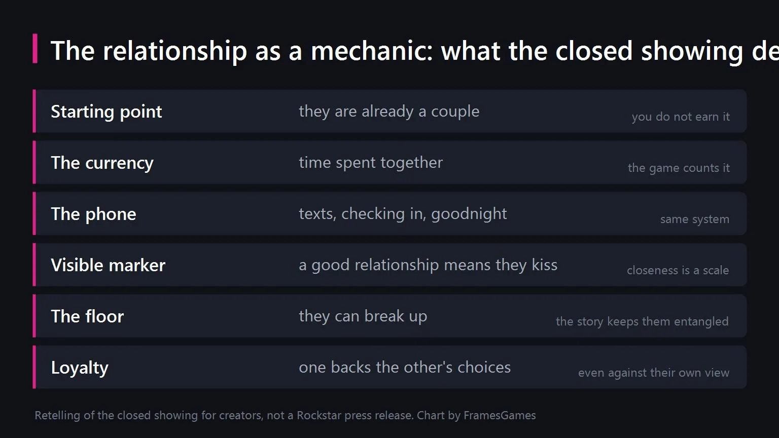 Jason and Lucia in GTA 6: everything known about their relationship, Illustration by FramesGames