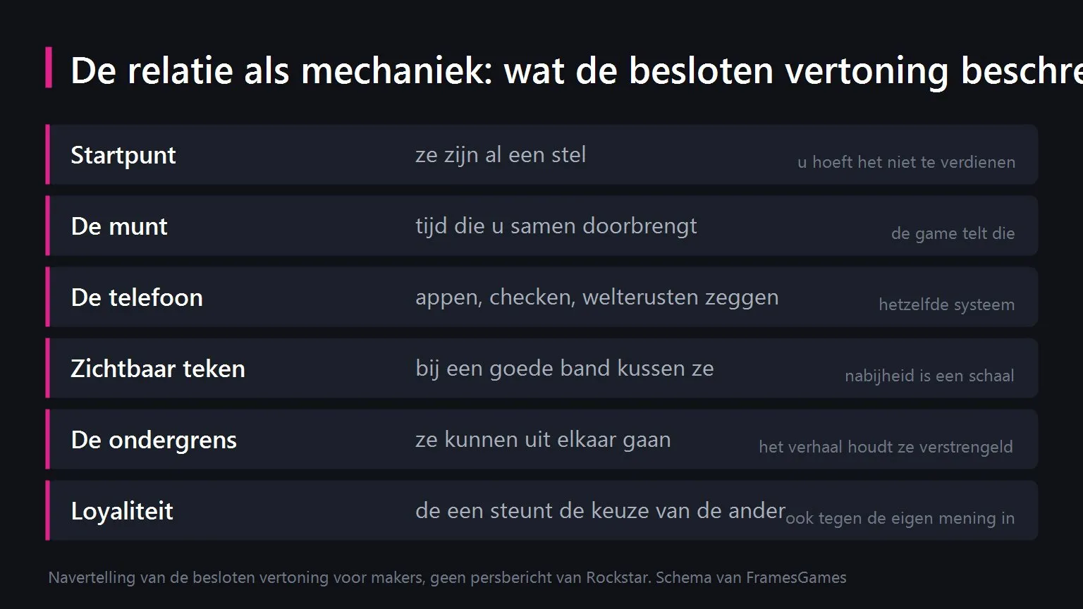 Jason en Lucia in GTA 6: alles wat over hun relatie bekend is, Illustratie van FramesGames