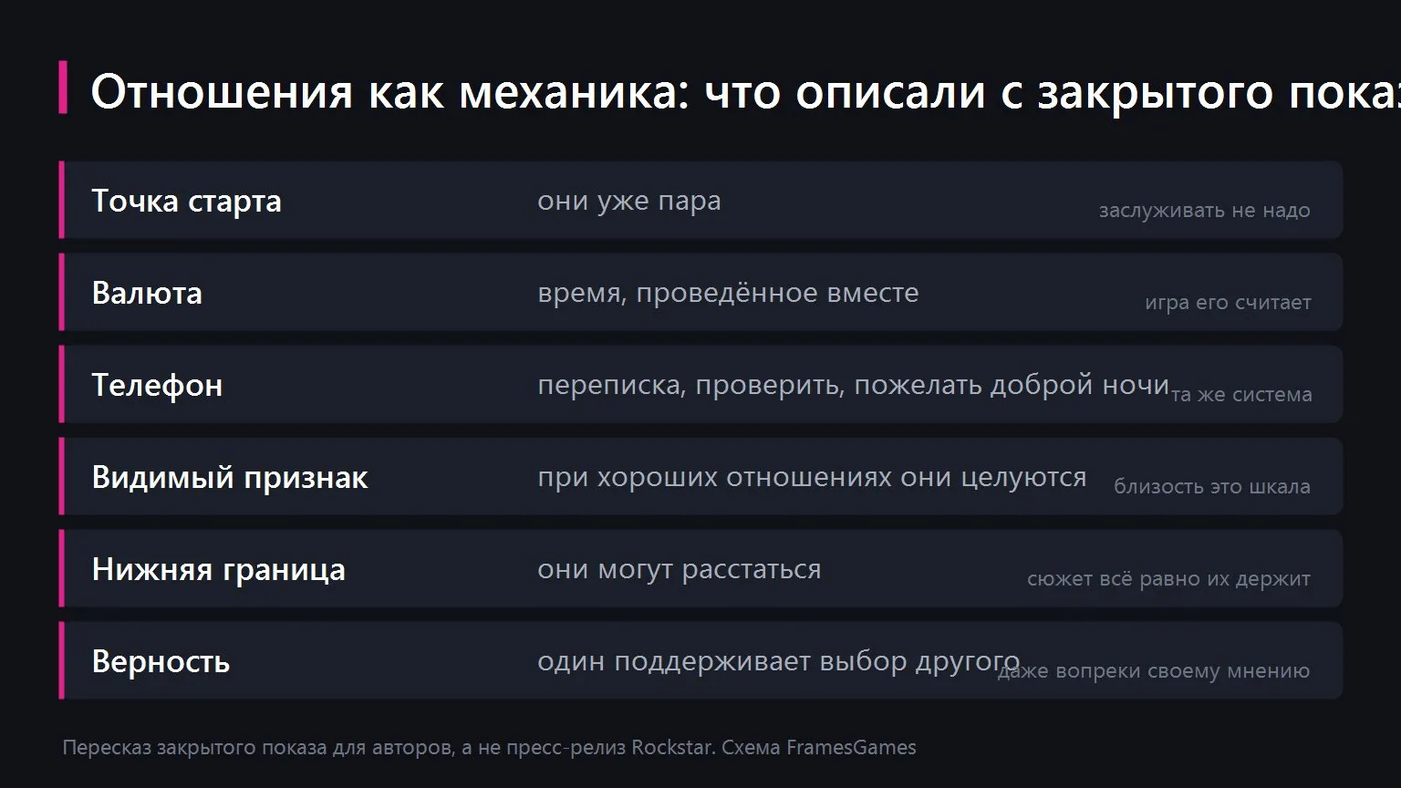 Джейсон и Люсия в GTA 6: всё, что известно об их отношениях, Иллюстрация FramesGames