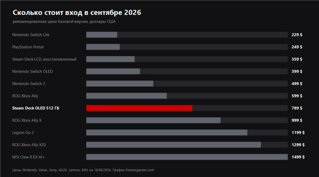 Entry price in September 2026