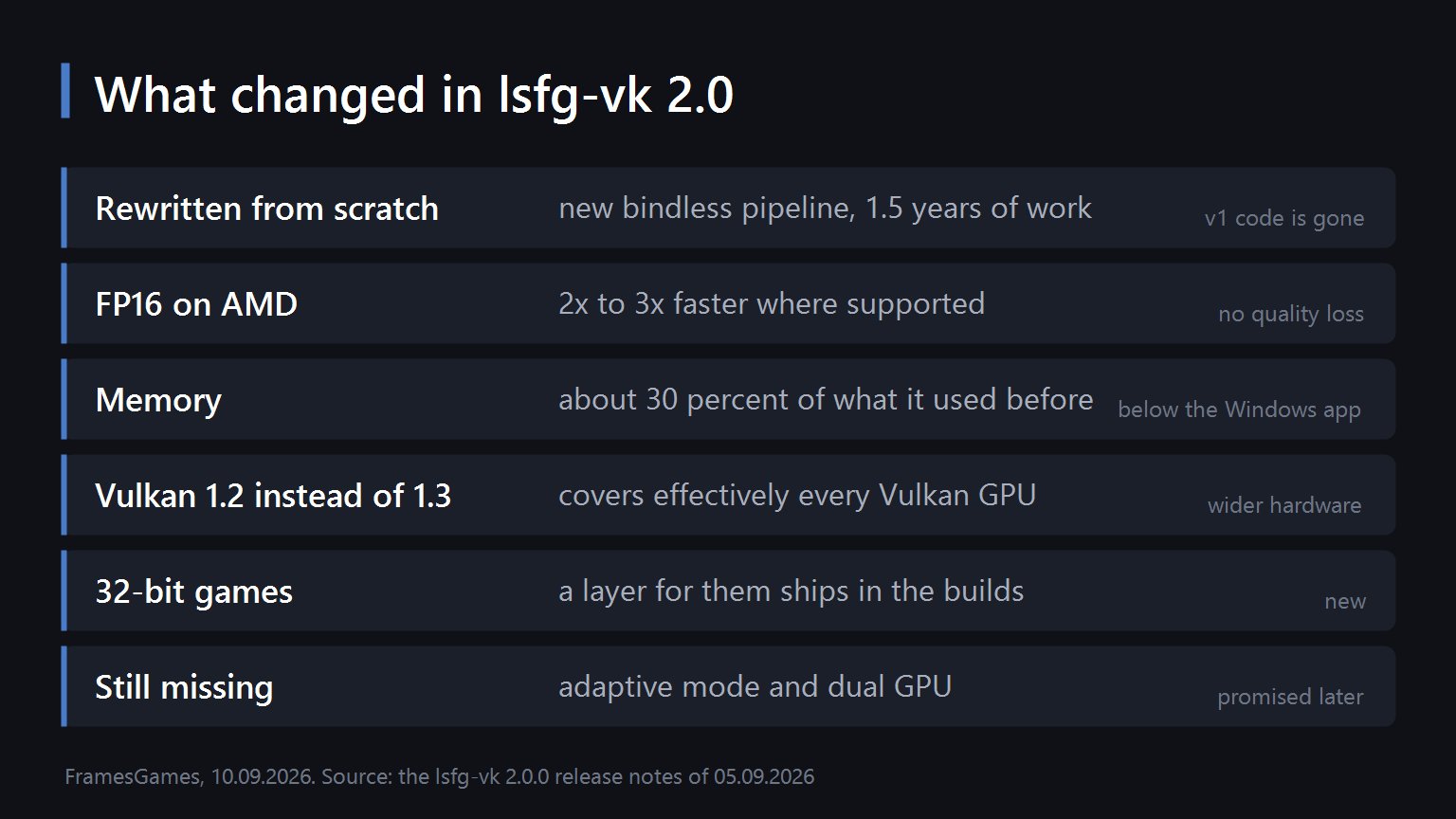 What changed in lsfg-vk 2.0