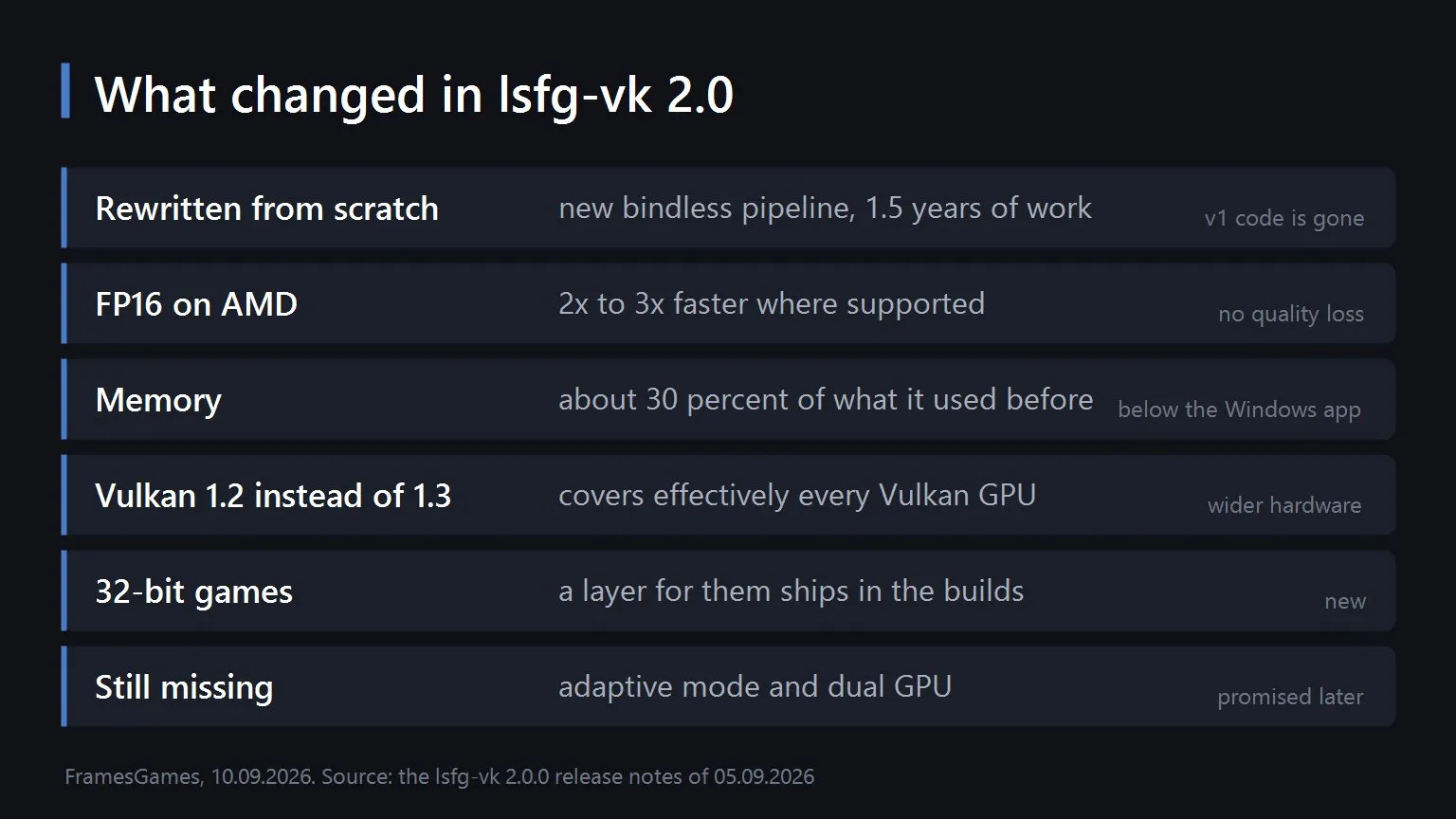 What changed in lsfg-vk 2.0
