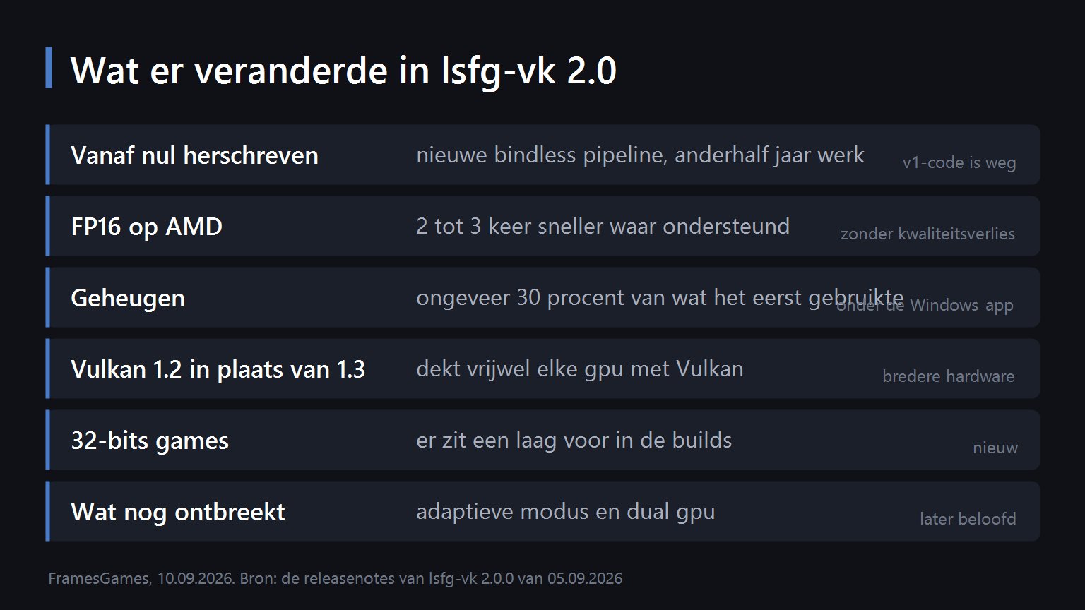 What changed in lsfg-vk 2.0