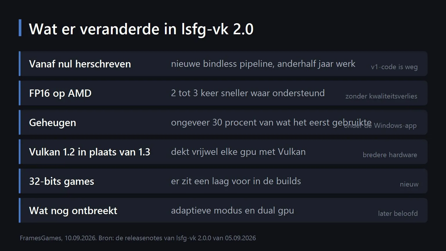 What changed in lsfg-vk 2.0