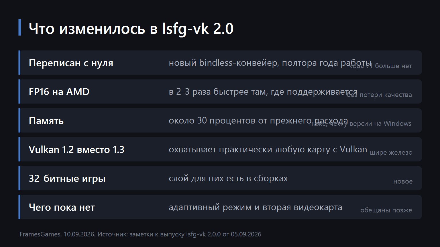 What changed in lsfg-vk 2.0
