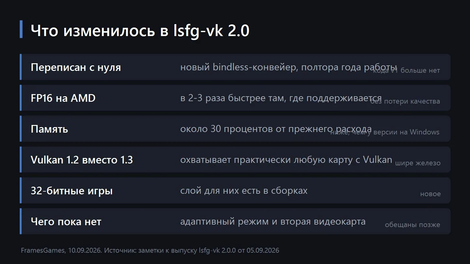 What changed in lsfg-vk 2.0