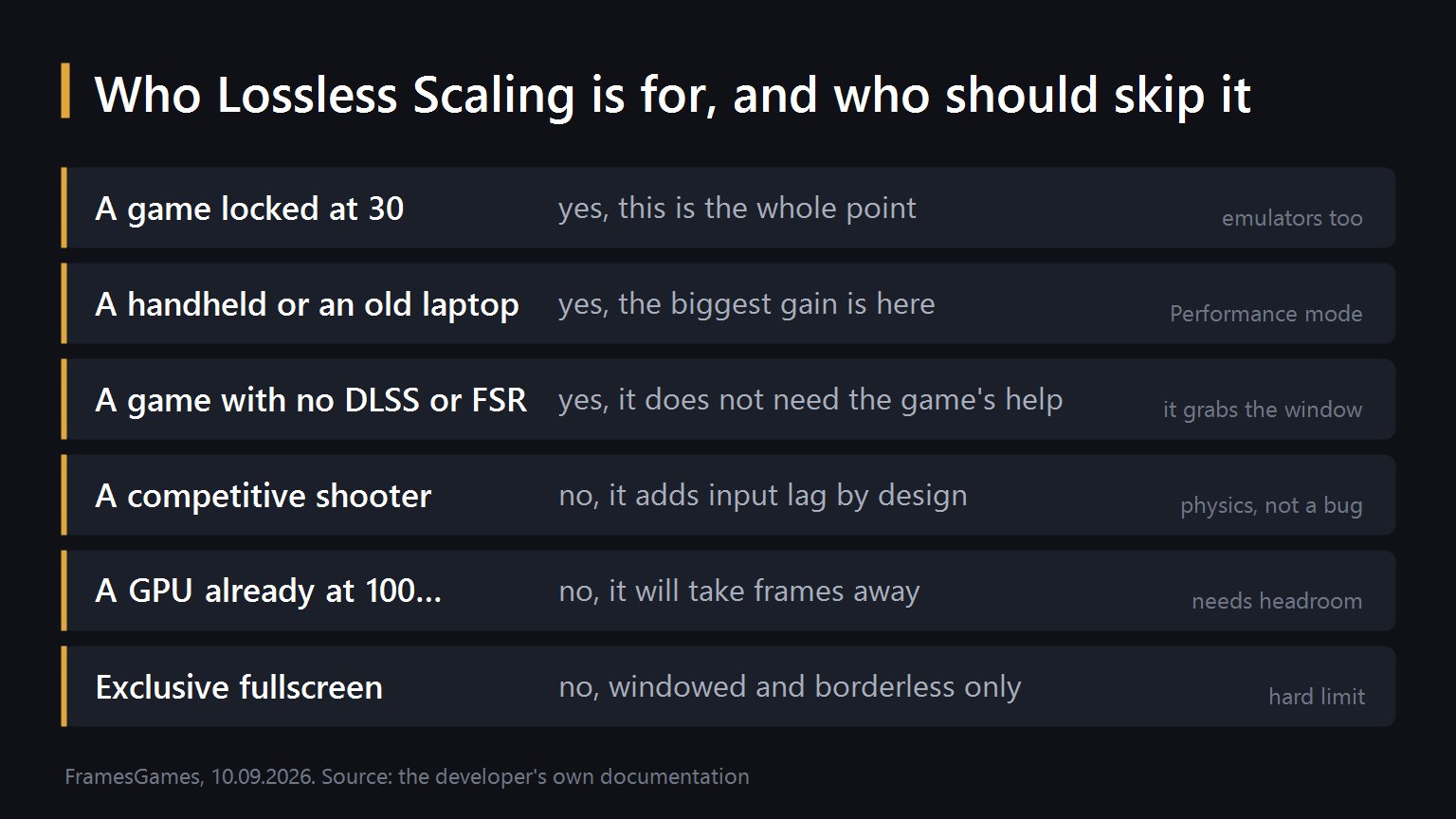 Who Lossless Scaling is for
