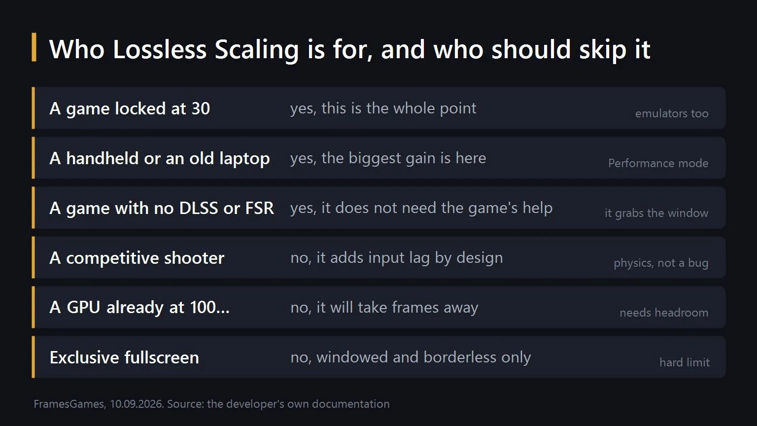 Who Lossless Scaling is for