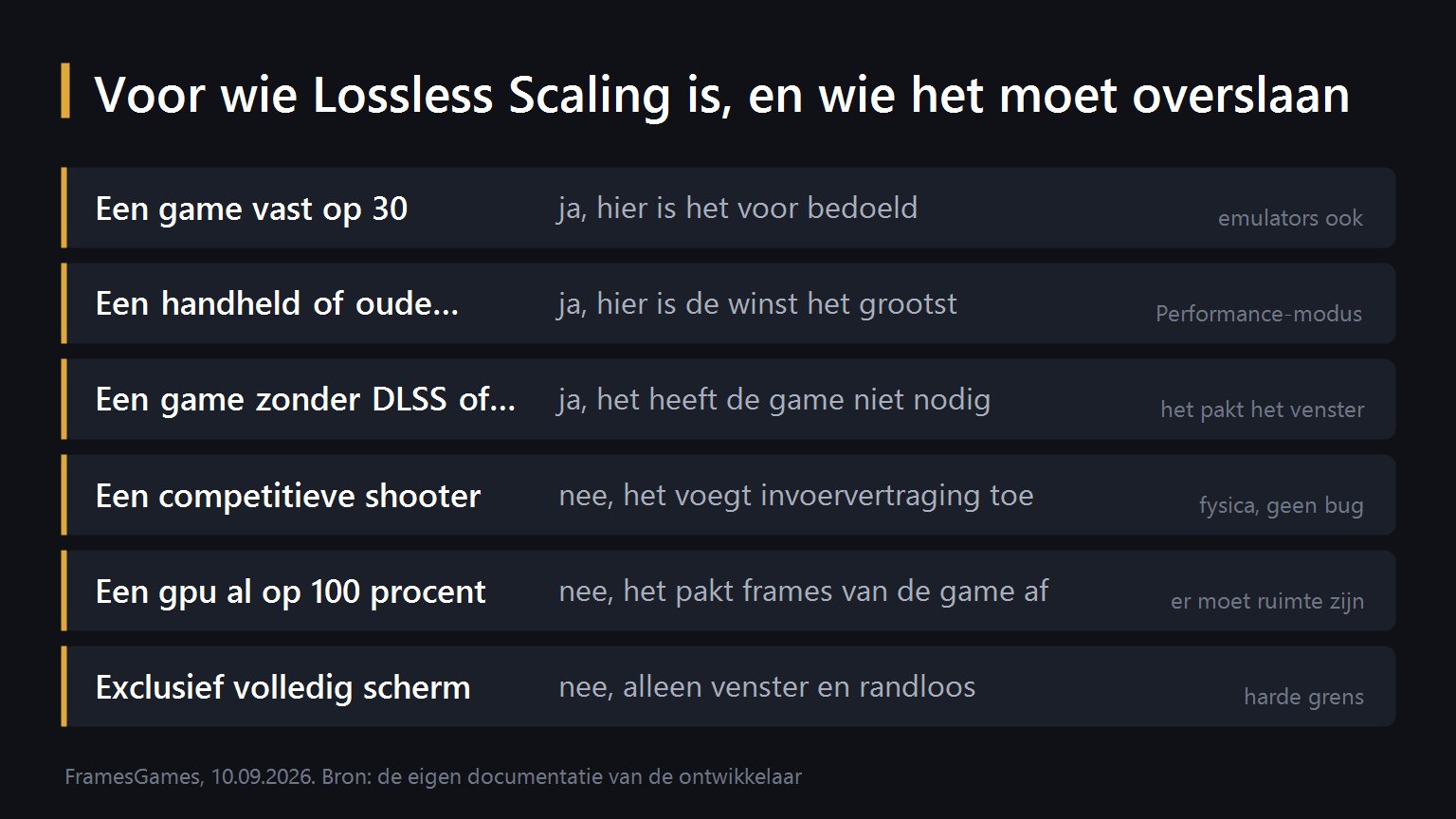 Who Lossless Scaling is for