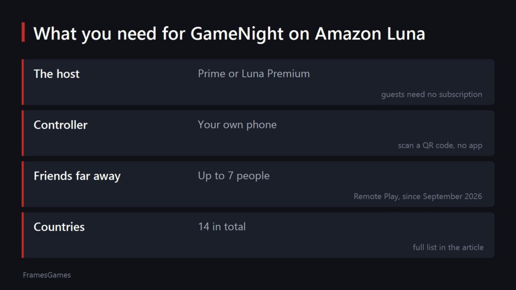 What you need for GameNight on Amazon Luna