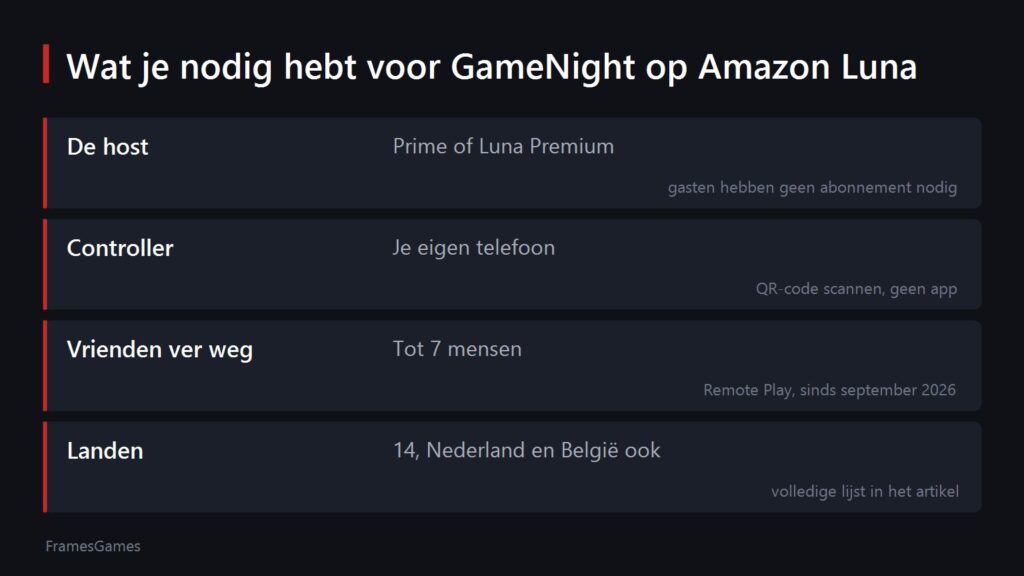 Wat je nodig hebt voor GameNight op Amazon Luna