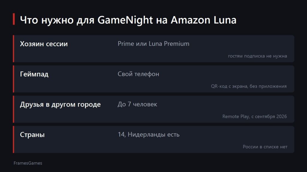 Что нужно для GameNight на Amazon Luna