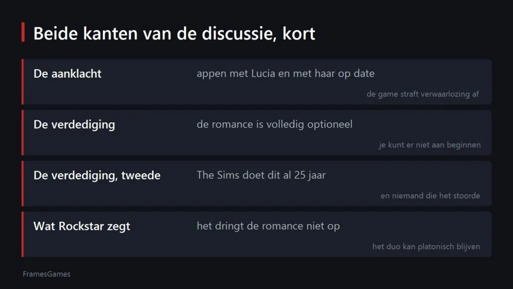 Overzicht van beide kanten van de discussie over micro-vreemdgaan