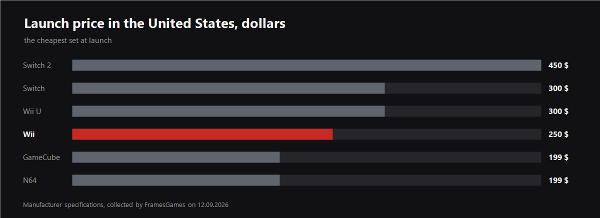 Chart from the article