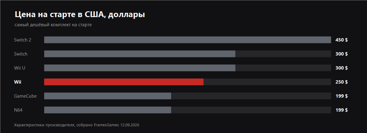 График из статьи