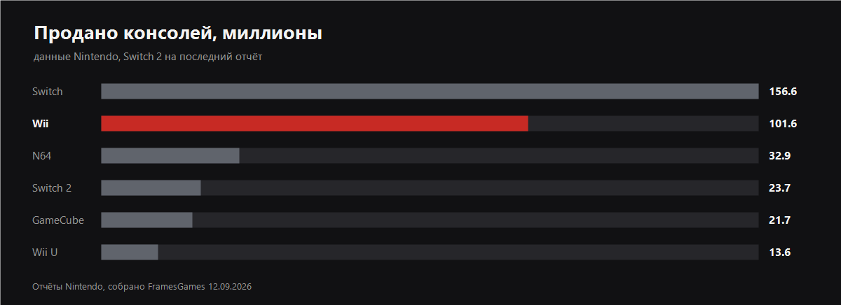 График из статьи