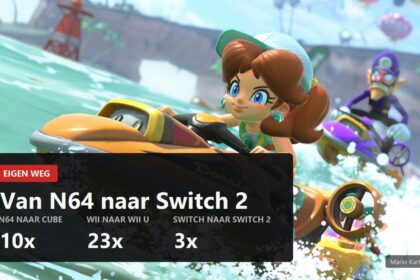 Omslag over Nintendo-consoles met de geheugenfactoren 10x, 23x en 3x