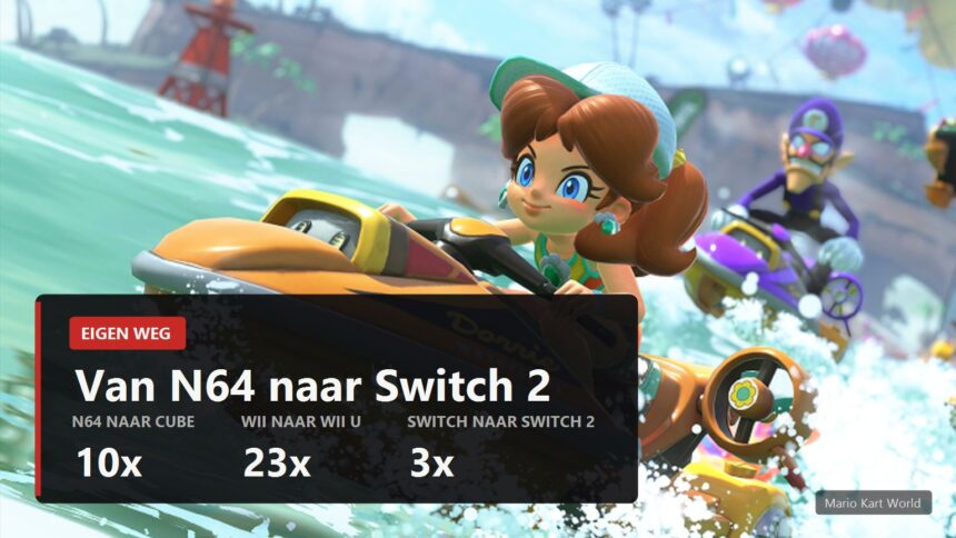 Omslag over Nintendo-consoles met de geheugenfactoren 10x, 23x en 3x